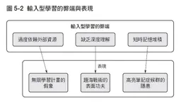 螢光筆畫滿整頁是假學習？專家揭做筆記陷阱：反而製造「短時記憶障礙」